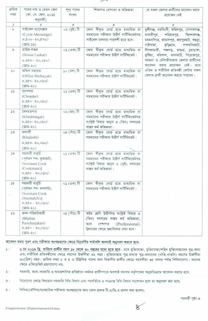 President Office BD Govt Job Circular