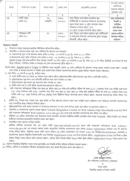 Ministry of Agriculture Bangladesh Job Circular 2019