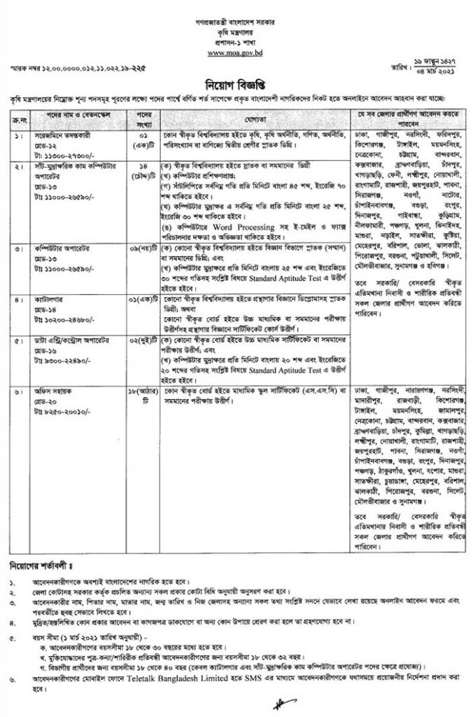 Ministry of Agriculture Job Circular