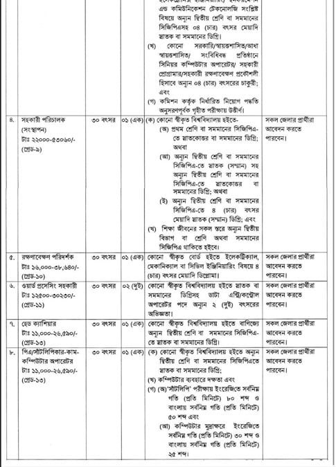Bangladesh Agricultural Research Council (BARC) has recently released a job circular for several positions in 2023